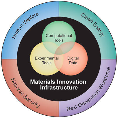 MGI logo
