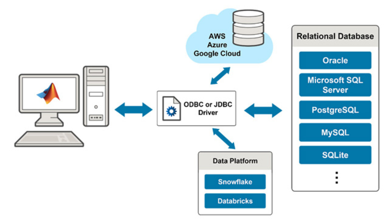 Database cartoon