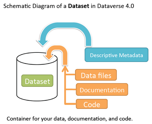 Dataset cartoon